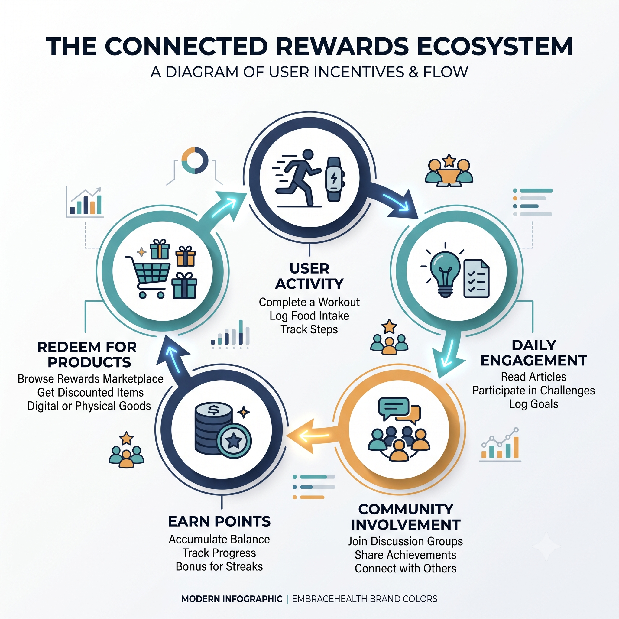 Multiple Ways to Earn